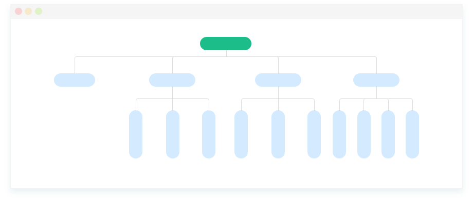 Organizational chart