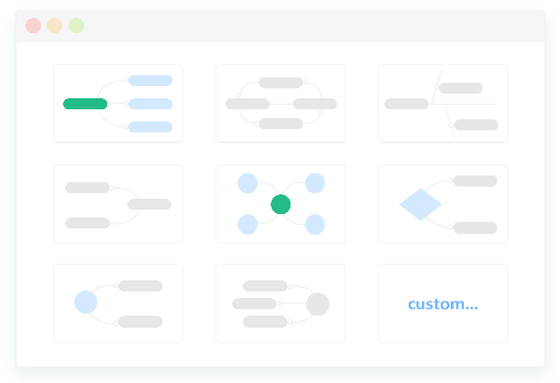 Getflowchart online mind map maker makes mind mapping easy